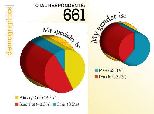 2012 Fee Schedule Survey Data